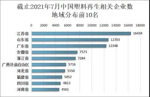 2020年（nián）中國塑料再生利用（yòng）率為17.6%，行業呈現“破舊出（chū）新”的發（fā）展趨勢