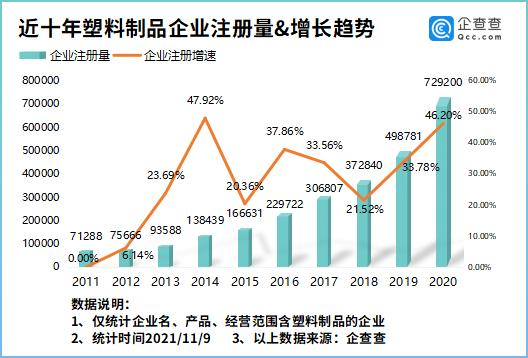 我國塑料製品企業超400萬家，寧（níng）波第一，金華第二、廣州第三