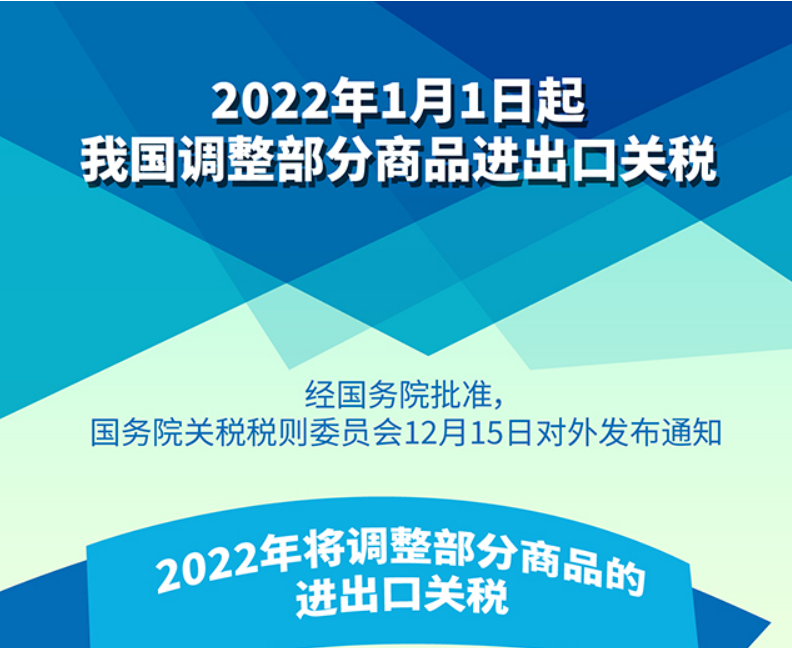國務院（yuàn）：2022年商品關稅調整！乙烯、丙烯等稅率（lǜ）可低至1%