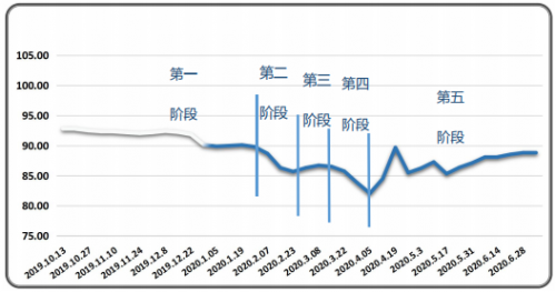 臨沂國際商品交易（yì）中心塑料產業發展建（jiàn）議