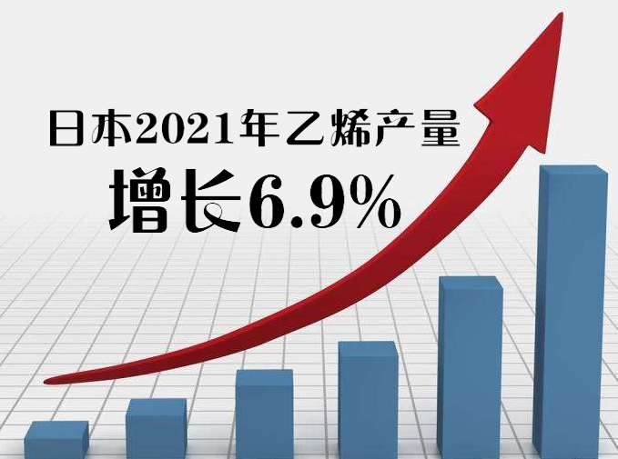 日本2021年乙（yǐ）烯產量增長6.9%