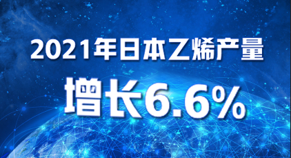 2021年日本（běn）乙烯產量增長6.6%