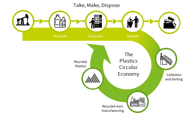 食品級rPET浪潮正在湧入亞洲