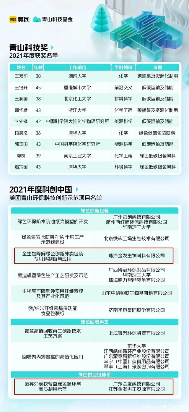 金發科技項目入選“科創中國”美團（tuán）青山環保科技創（chuàng）新示範項目