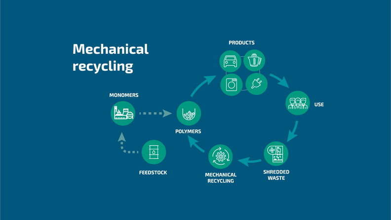 Elix聚合物（wù）公司推出一種含有工業（yè）後回收成分的（de）ABS/PC材料