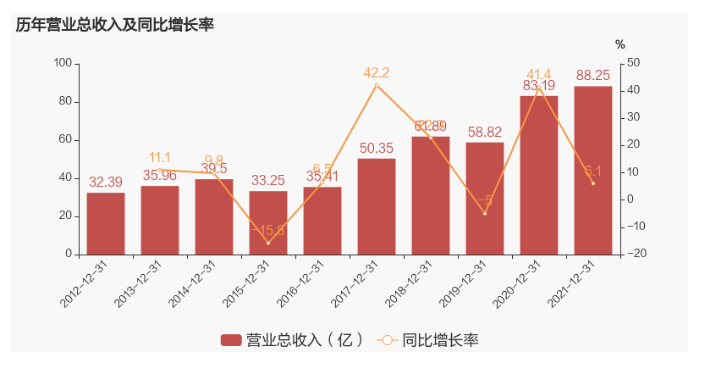 樹脂材料龍頭（tóu）聖泉集團2021年淨利約6.88億元 同比下降21.62%