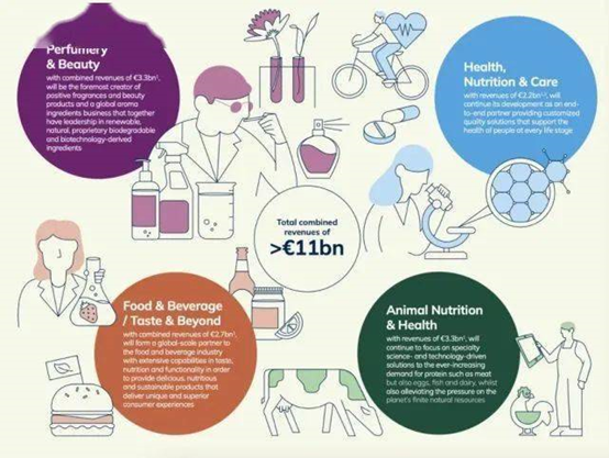 朗盛化（huà）學聯手安宏資本以37億歐元收購（gòu）帝斯（sī）曼工程材料業務 