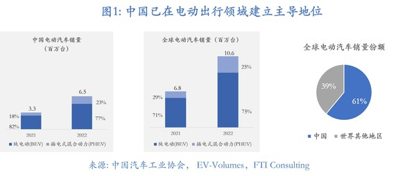 2023年上半年中國汽（qì）車行業市場洞悉