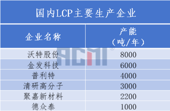 住友化學收購Syensqo液晶聚合物（LCP）樹脂業務！
